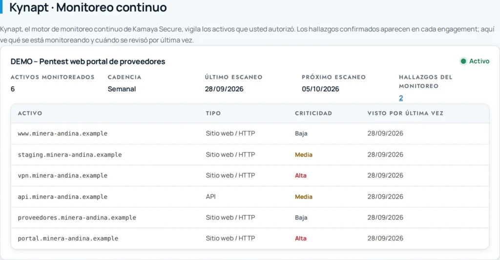 Pestaña Monitoreo del portal de clientes: engagement activo con cadencia semanal, fechas del último y próximo escaneo y la lista de activos vigilados con su tipo y criticidad
