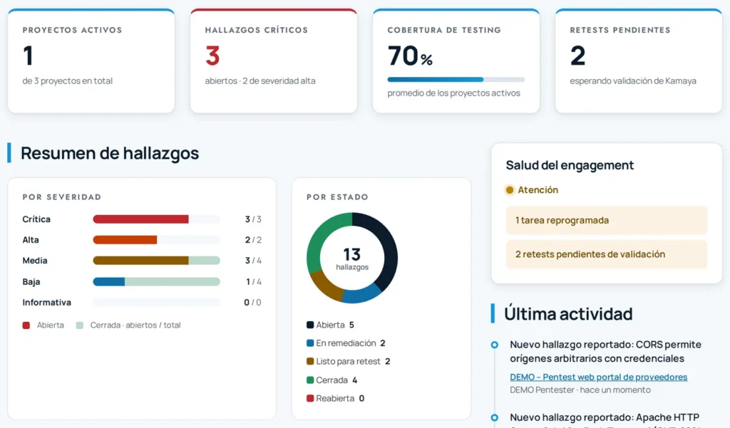 Inicio del portal de clientes: indicadores de proyectos activos, hallazgos críticos, cobertura y retests pendientes, con gráficos de hallazgos por severidad y por estado